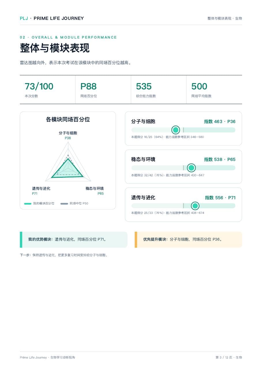PLJ 生物报告能力雷达页