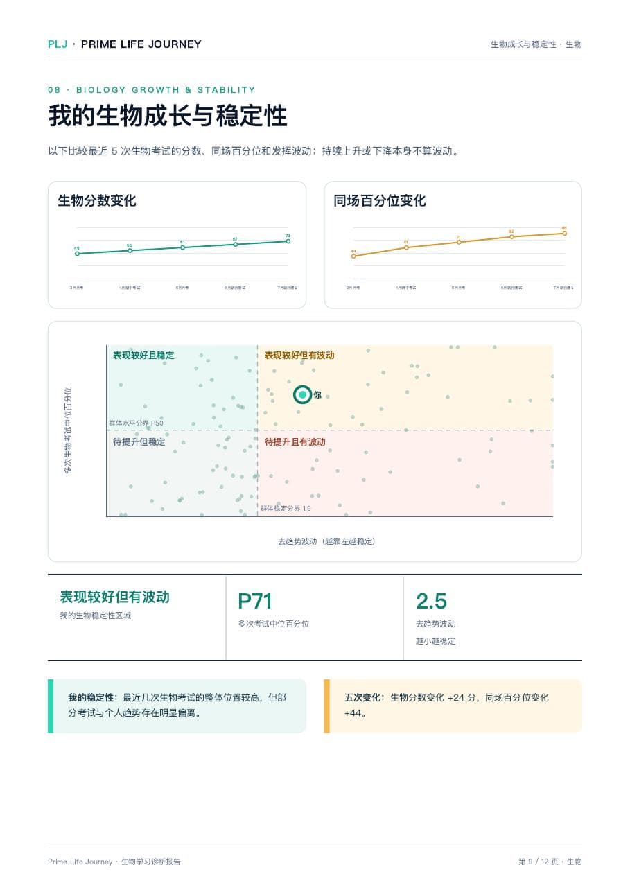 PLJ 生物报告成长稳定性页