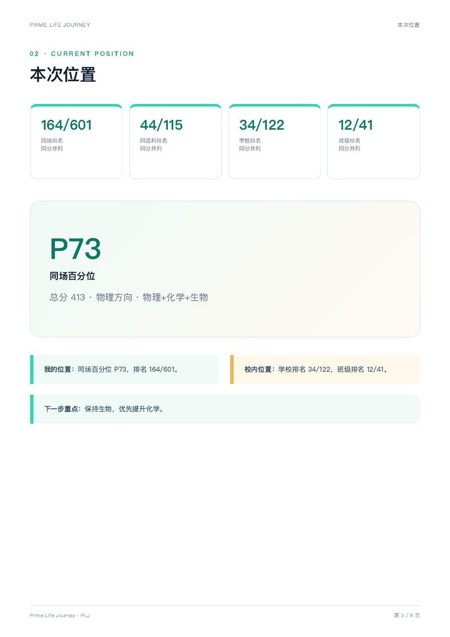 PLJ 综合报告本次位置页