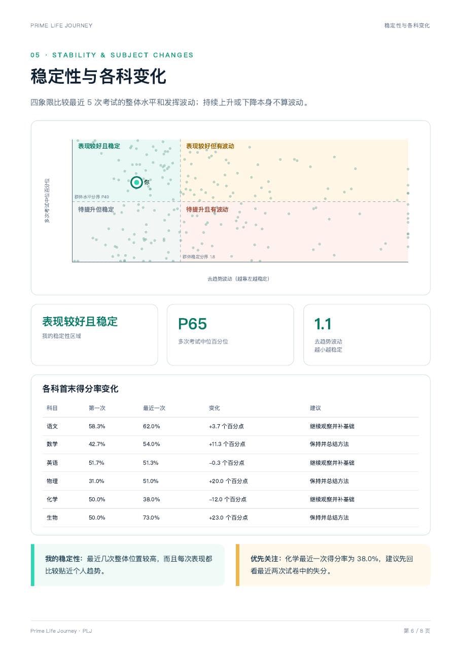 PLJ 综合报告稳定性页
